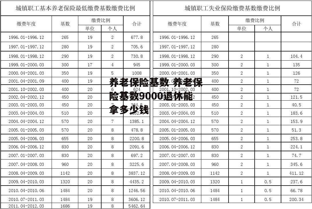 养老保险基数 养老保险基数9000退休能拿多少钱