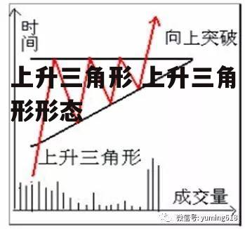 上升三角形 上升三角形形态