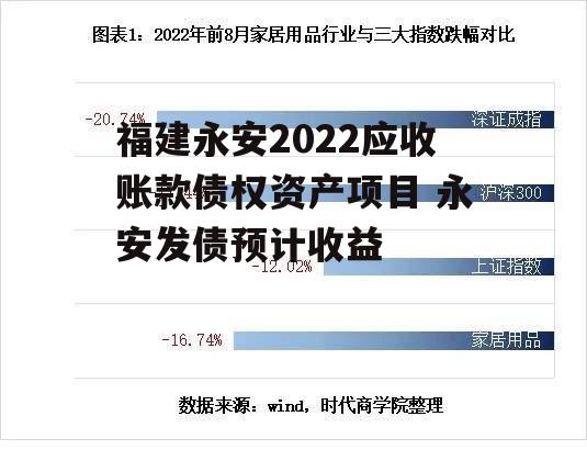 福建永安2022应收账款债权资产项目 永安发债预计收益