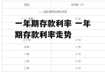 一年期存款利率 一年期存款利率走势