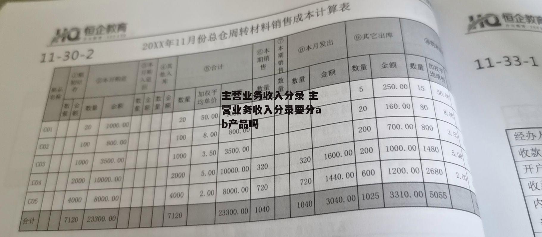 主营业务收入分录 主营业务收入分录要分ab产品吗