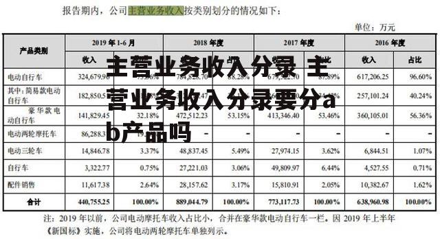 主营业务收入分录 主营业务收入分录要分ab产品吗