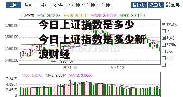 今日上证指数是多少 今日上证指数是多少新浪财经