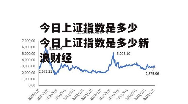 今日上证指数是多少 今日上证指数是多少新浪财经