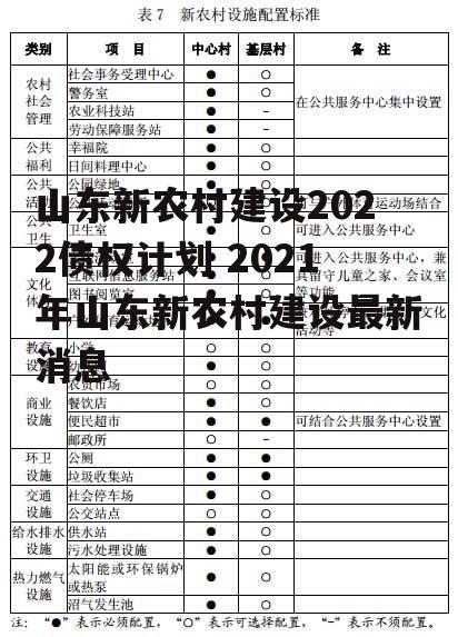 山东新农村建设2022债权计划 2021年山东新农村建设最新消息