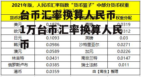 台币汇率换算人民币 1万台币汇率换算人民币