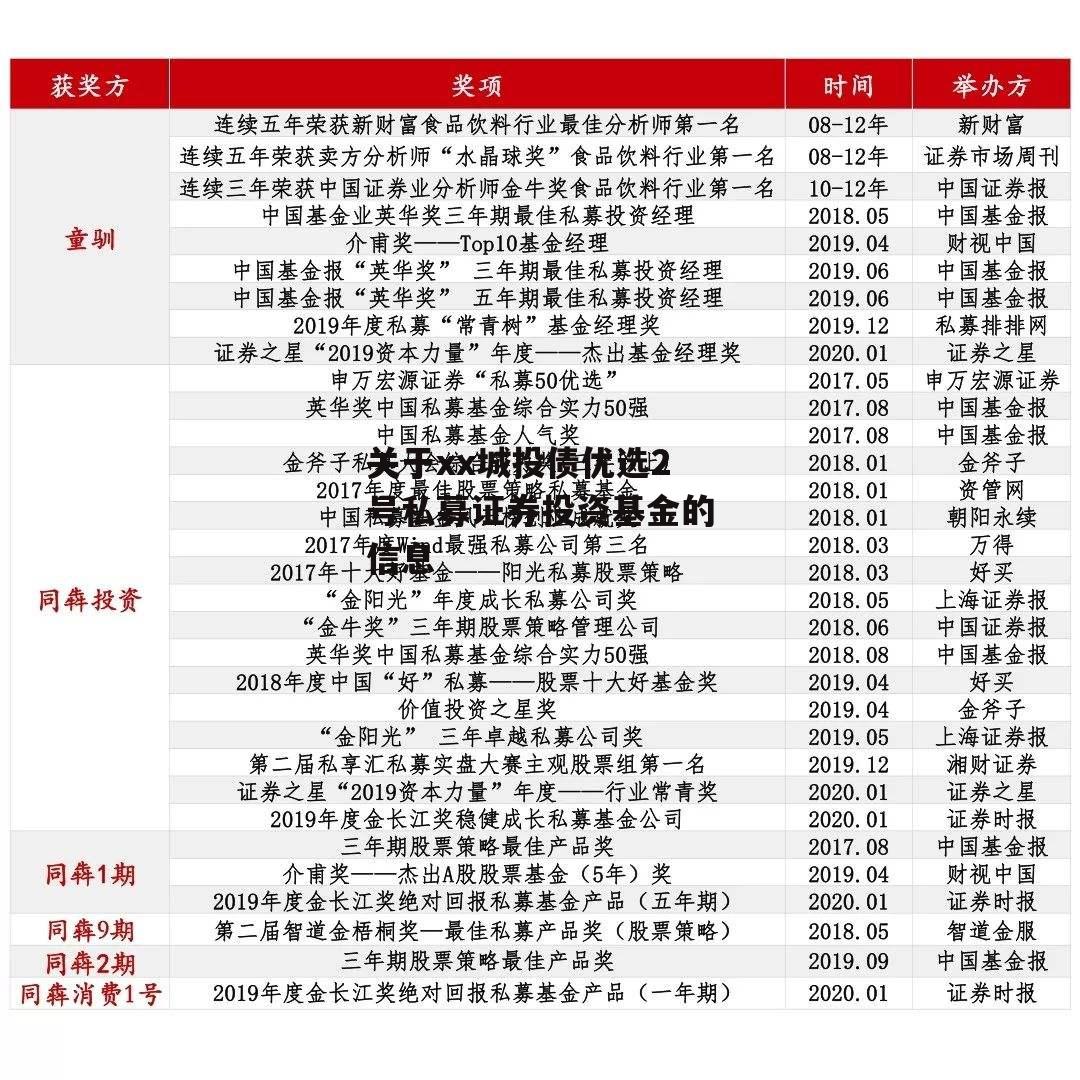 关于xx城投债优选2号私募证券投资基金的信息