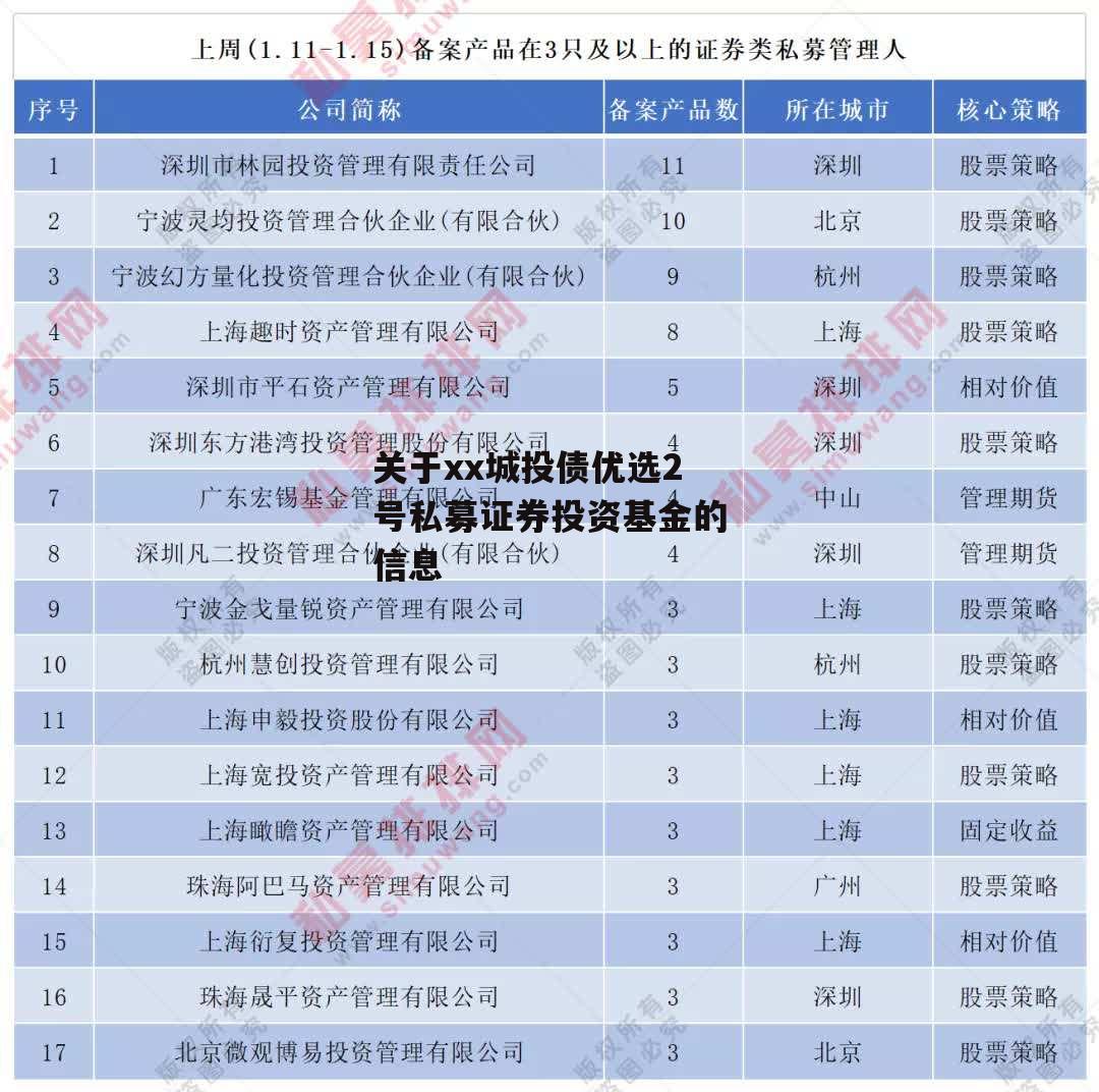 关于xx城投债优选2号私募证券投资基金的信息