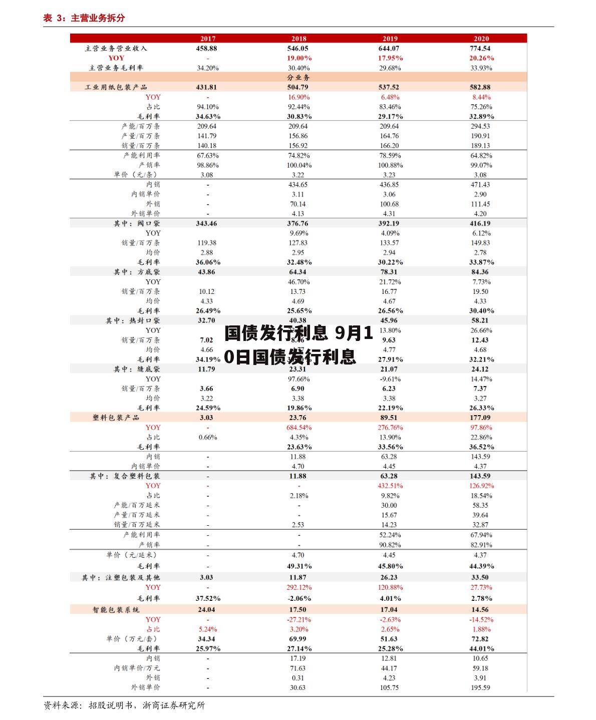 国债发行利息 9月10日国债发行利息