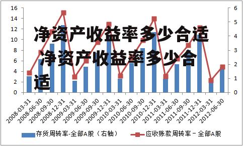 净资产收益率多少合适 净资产收益率多少合适