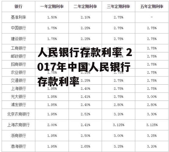 人民银行存款利率 2017年中国人民银行存款利率