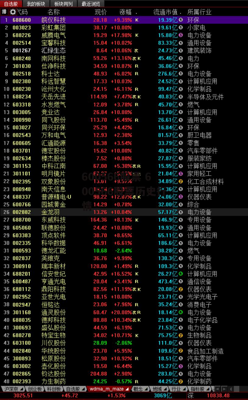 600566股票 600566股票历史行情