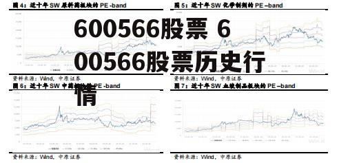 600566股票 600566股票历史行情