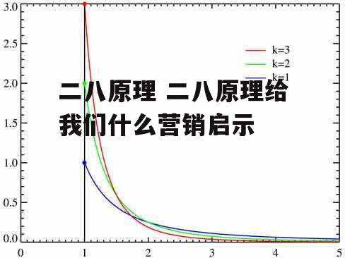 二八原理 二八原理给我们什么营销启示