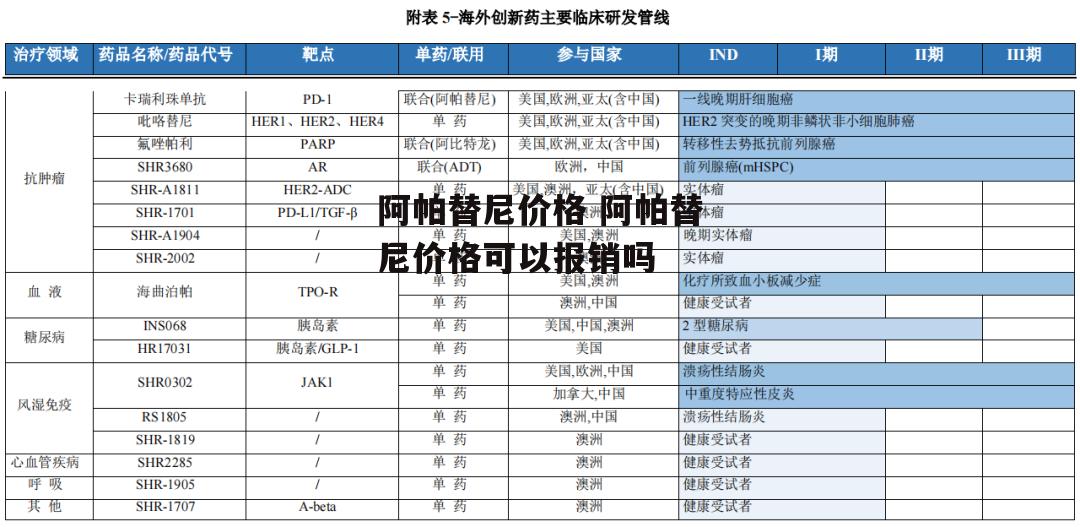 阿帕替尼价格 阿帕替尼价格可以报销吗