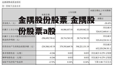 金隅股份股票 金隅股份股票a股