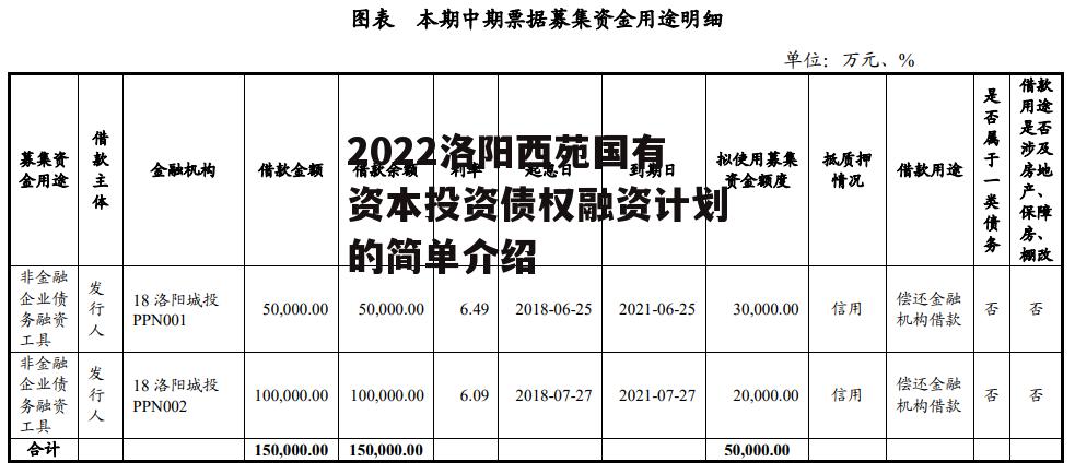 2022洛阳西苑国有资本投资债权融资计划的简单介绍