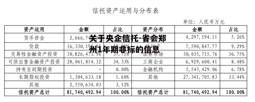 关于央企信托-省会郑州1年期非标的信息