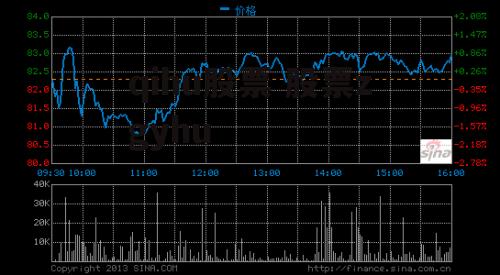 qihu股票 股票zgyhu