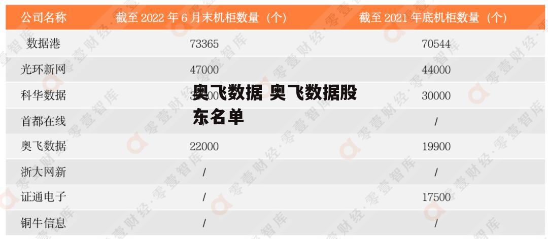 奥飞数据 奥飞数据股东名单