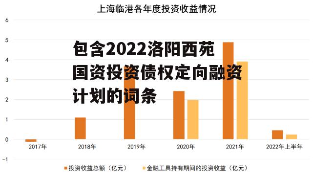 包含2022洛阳西苑国资投资债权定向融资计划的词条