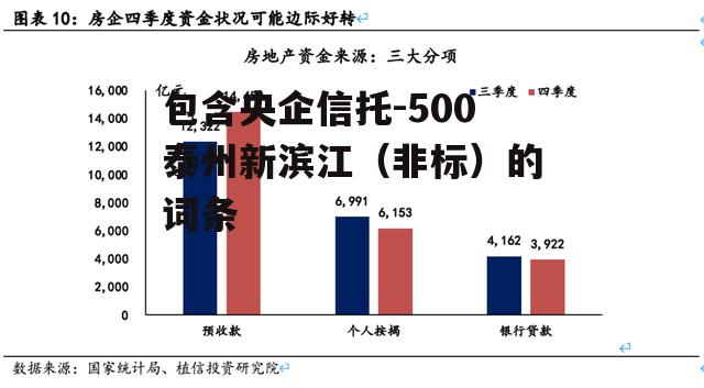 包含央企信托-500泰州新滨江（非标）的词条