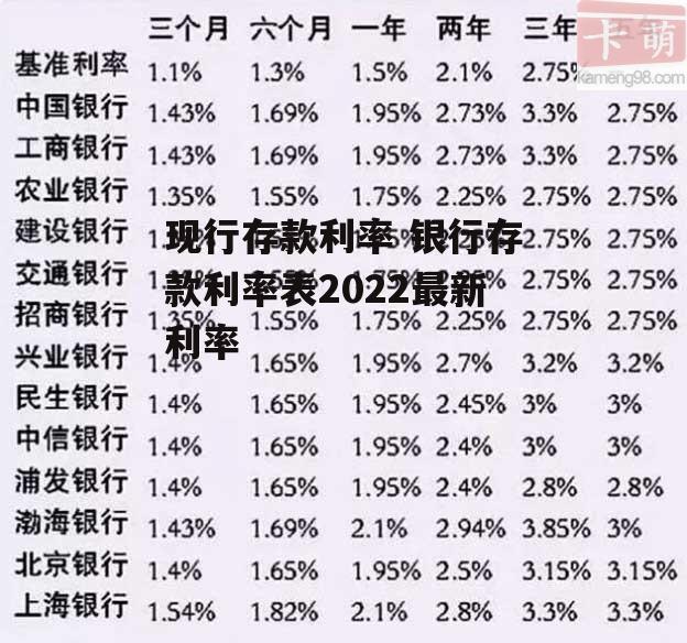 现行存款利率 银行存款利率表2022最新利率