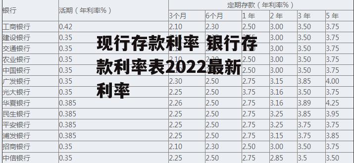 现行存款利率 银行存款利率表2022最新利率