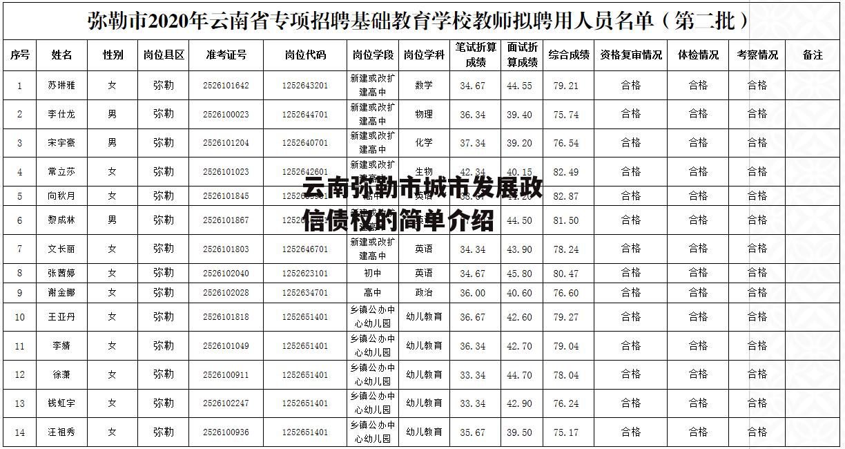 云南弥勒市城市发展政信债权的简单介绍