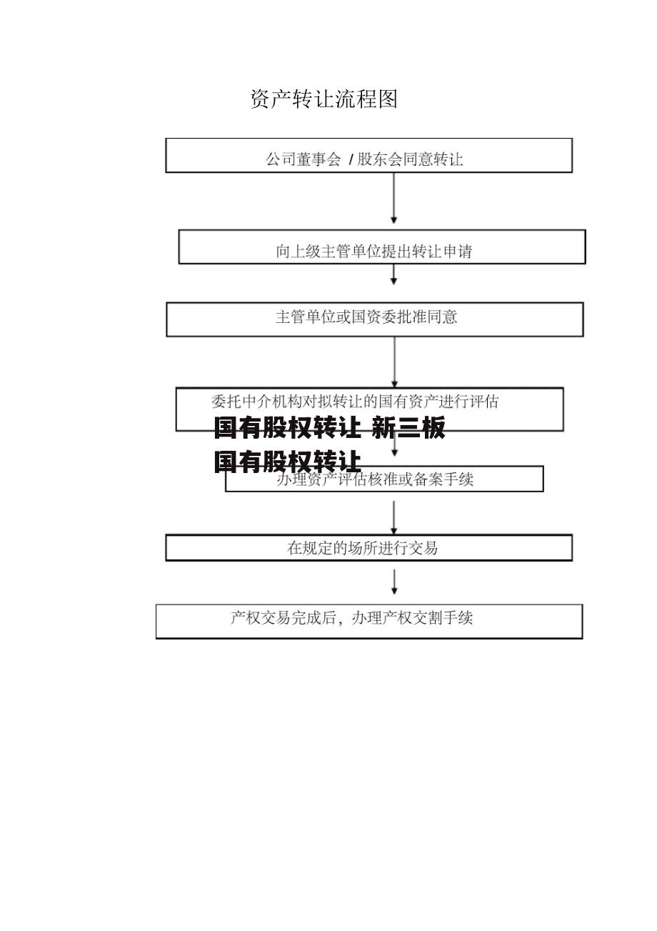 国有股权转让 新三板国有股权转让