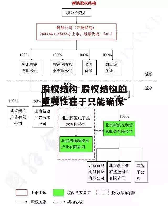 股权结构 股权结构的重要性在于只能确保