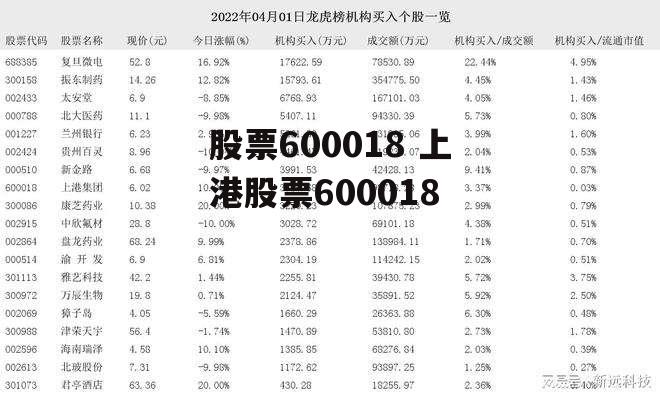 股票600018 上港股票600018