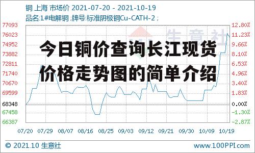 今日铜价查询长江现货价格走势图的简单介绍