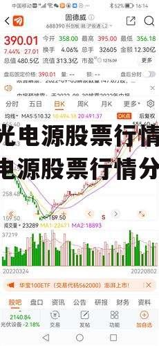 阳光电源股票行情 阳光电源股票行情分析