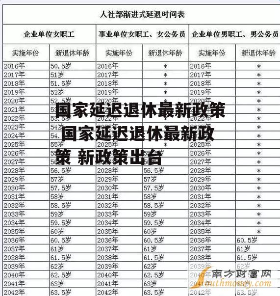 国家延迟退休最新政策 国家延迟退休最新政策 新政策出台