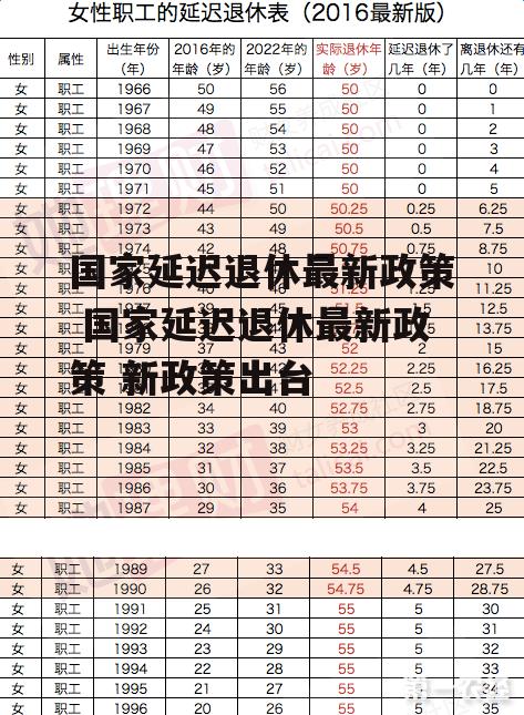 国家延迟退休最新政策 国家延迟退休最新政策 新政策出台