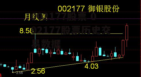 002177股票 002177股票历史交易数据