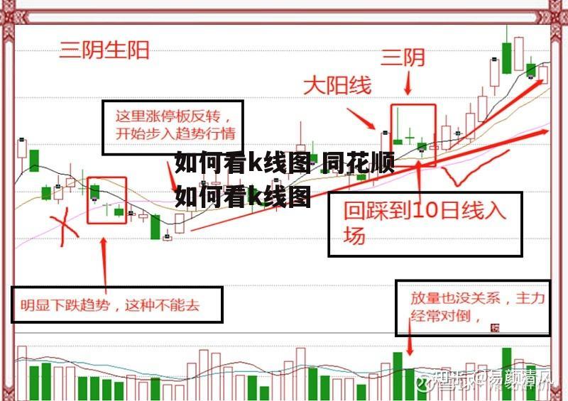 如何看k线图 同花顺如何看k线图