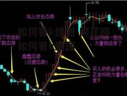 如何看k线图 同花顺如何看k线图