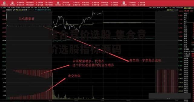 集合竞价选股 集合竞价选股指标源码