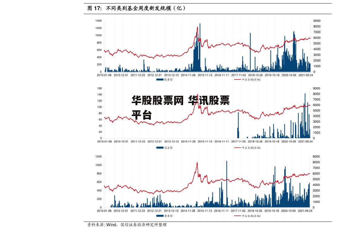 华股股票网 华讯股票平台