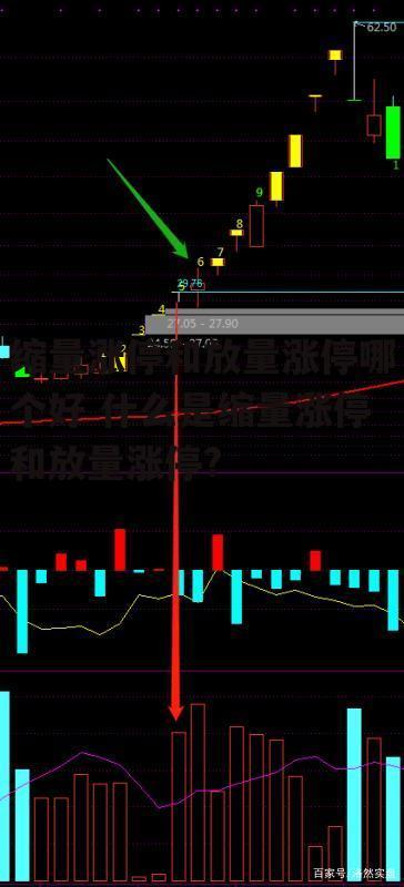 缩量涨停和放量涨停哪个好 什么是缩量涨停和放量涨停?