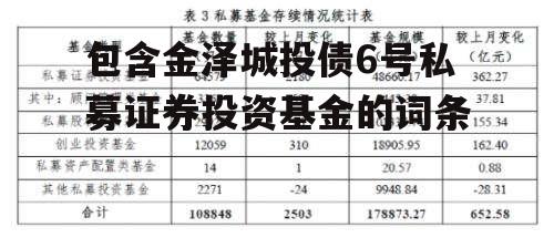 包含金泽城投债6号私募证券投资基金的词条