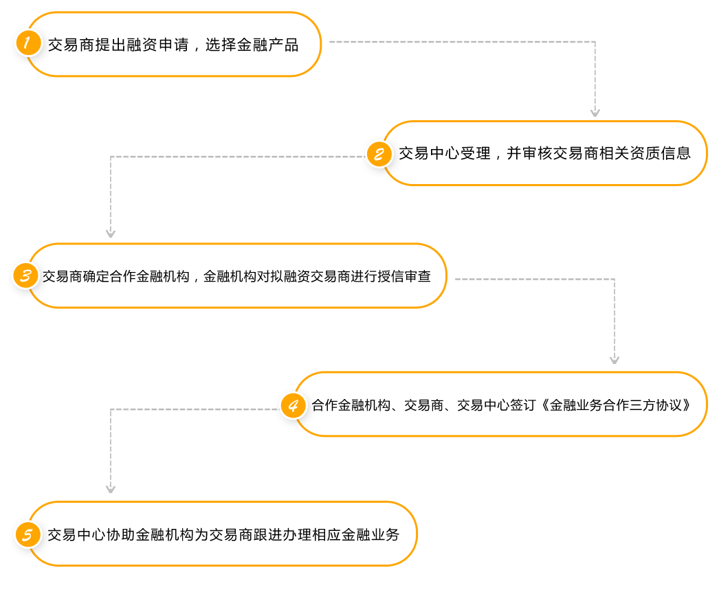 福建YA应收账款债权资产定融 信用政策是企业关于应收账款等债权资产