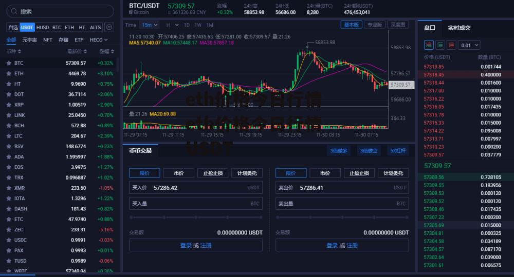 eth价格今日行情 eth价格今日行情 USDT