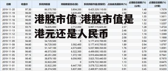 港股市值 港股市值是港元还是人民币