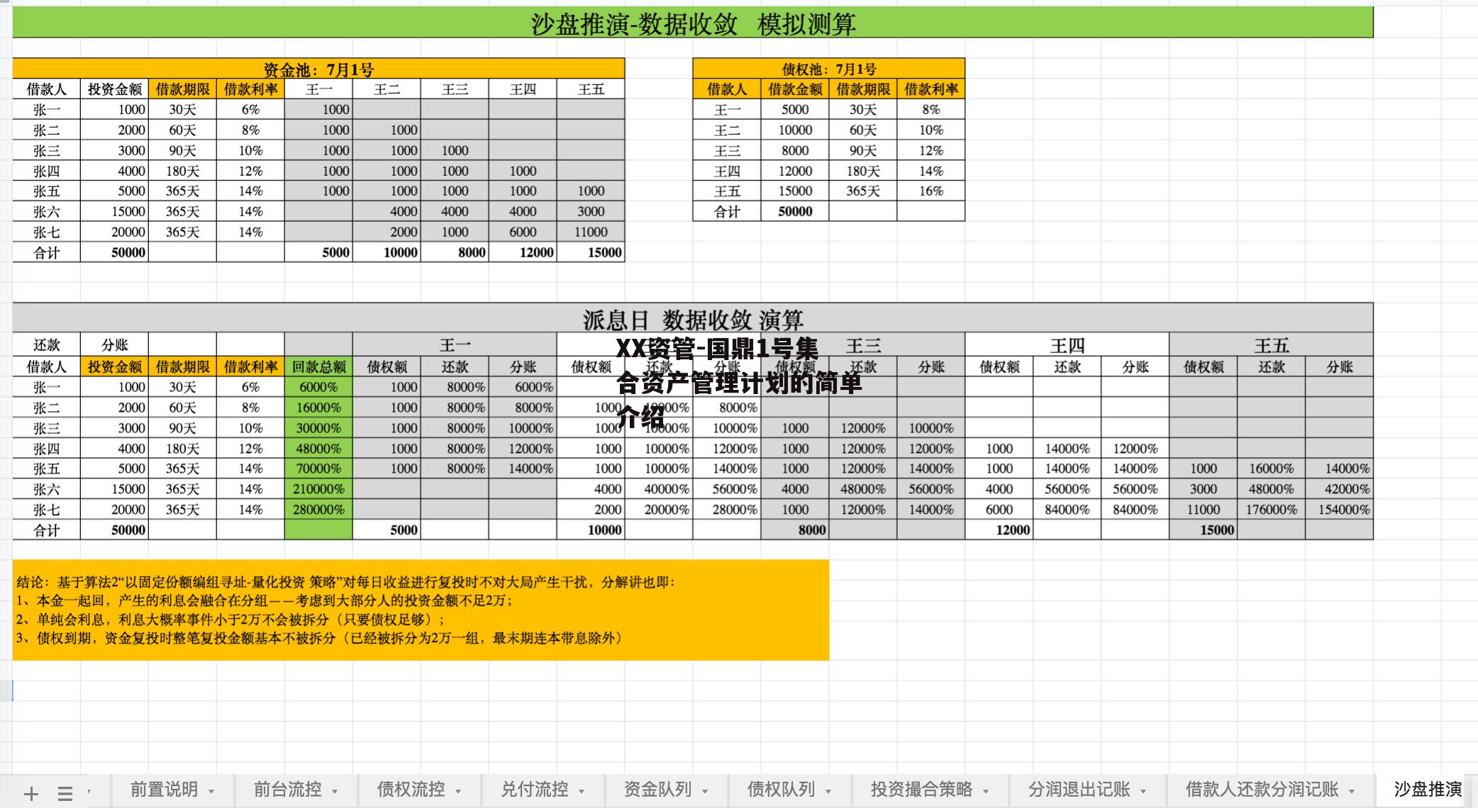 XX资管-国鼎1号集合资产管理计划的简单介绍