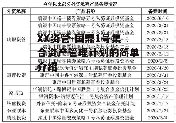 XX资管-国鼎1号集合资产管理计划的简单介绍