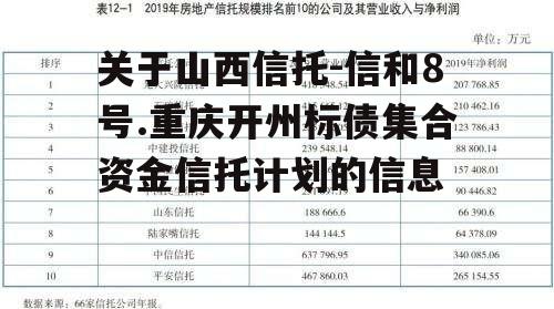 关于山西信托-信和8号.重庆开州标债集合资金信托计划的信息