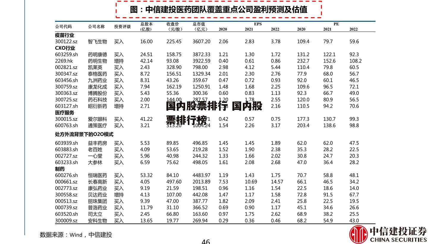 国内股票排行 国内股票排行榜